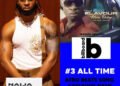 Flavour the Ijele 1 finished 3rd on the Billboard Staff All Time AfroBeat ranking, leaving 9ice at a distant 12th place