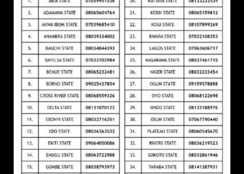 Nigeria Police hotline/phone number for every state.