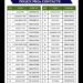 Nigeria Police hotline/phone number for every state.
