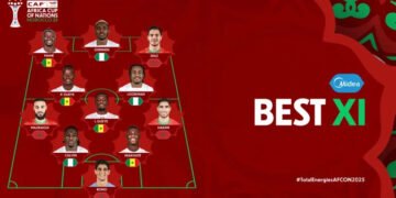 Osimhen, Lookman, Bassey Shine as Super Eagles Stars in AFCON 2025 Team of the Tournament